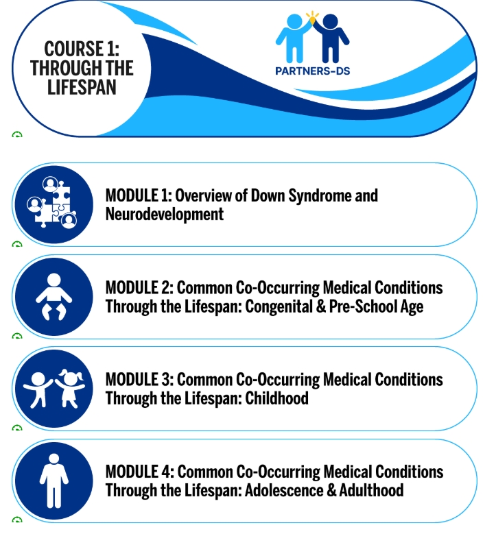 PARTNERS-DS Course 1 Through the Lifespan Banner